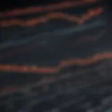 Graph illustrating PNB share price trends over time