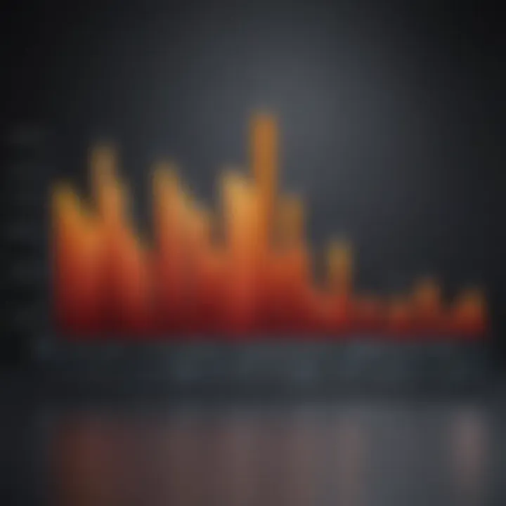 Graph illustrating incidence rates of side effects from different RVD treatment classes