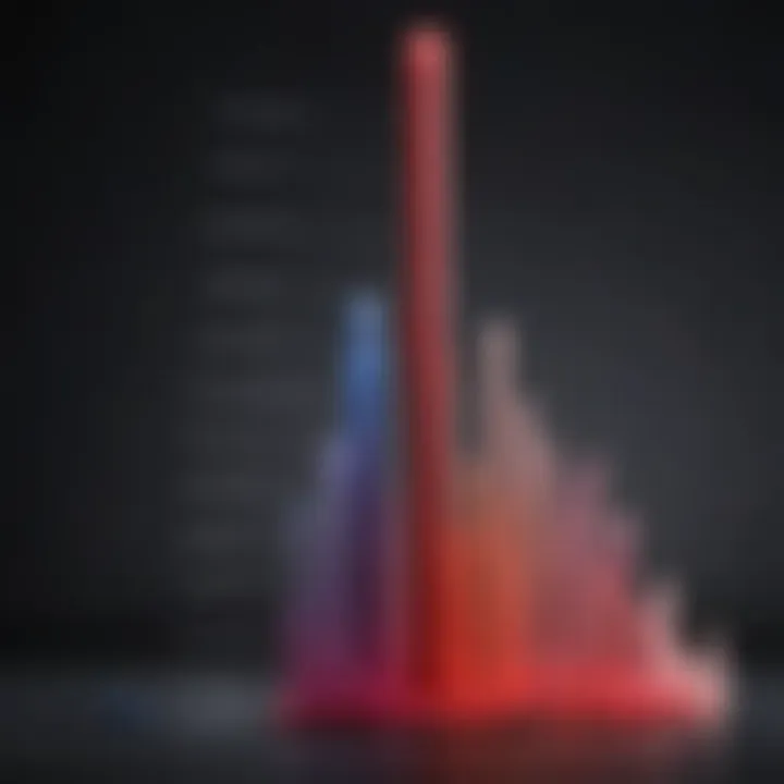 Graph showing the correlation between viral load metrics and health outcomes